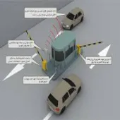 سیستم اتوماسیون پارکینگ